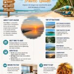 Cox Bazar Travel Guide